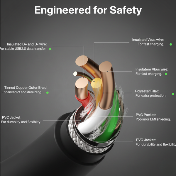 NOTHING 65W Type C to C Super Fast Charging & Quick Data Transfer Cable