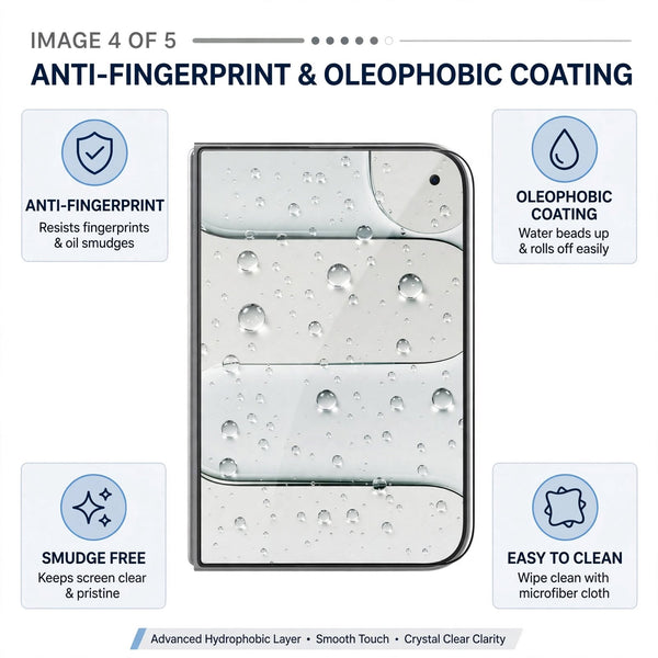 Screen Protector for Apple Iphone Duo