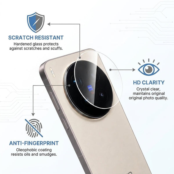 Guard Lens your Vivo X300 Pro - The Hatke