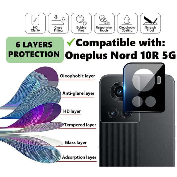 Guard your Camera Lens Oneplus 12r - The Hatke