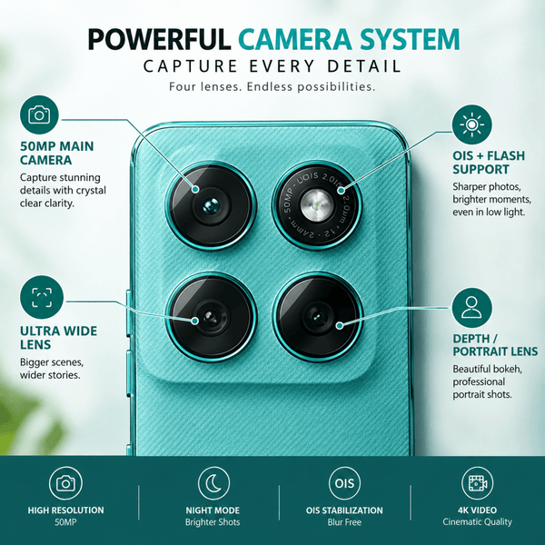 Guard your Motorola G Max Camera Lens - The Hatke