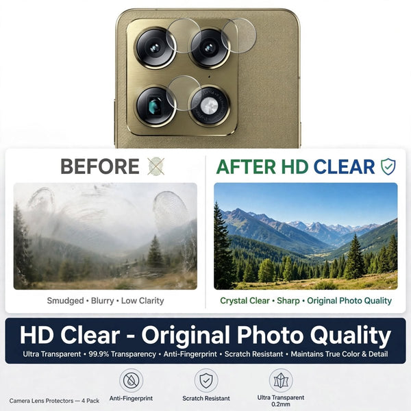 Guard your Motorola Signature Camera Lens - The Hatke