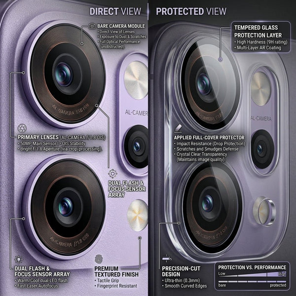 Guard your Oppo Reno 14 Pro Camera Lens - The Hatke