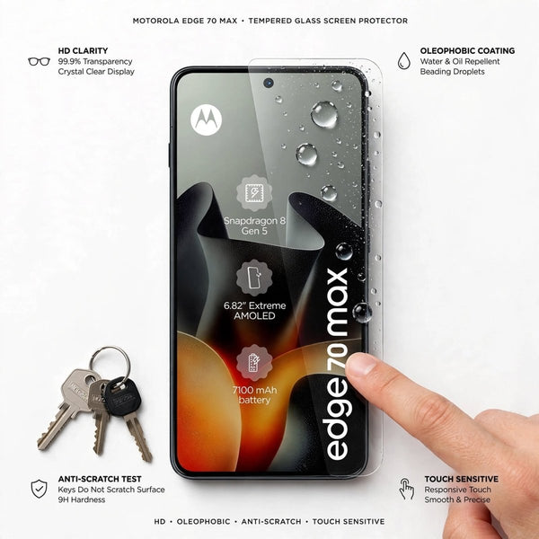 Screen Protector for Motorola Edge 70 Max - The Hatke