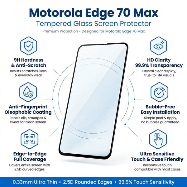 Screen Protector for Motorola Edge 70 Max - The Hatke