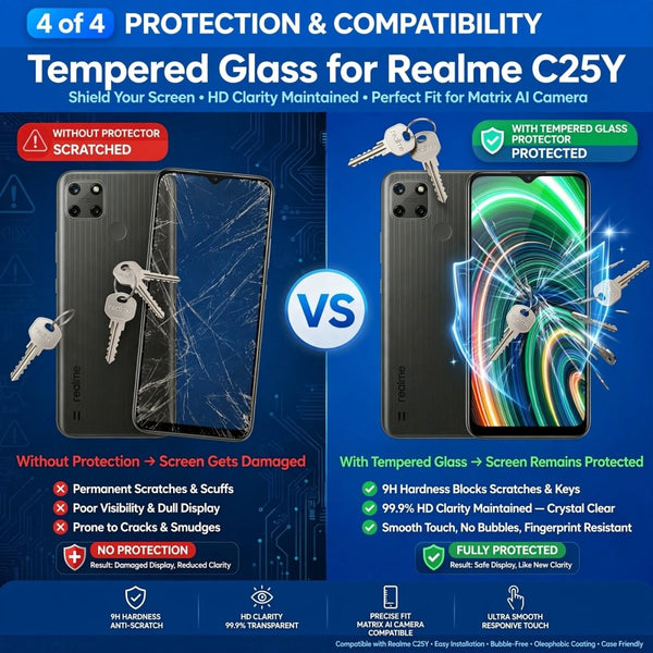 Screen Protector for Realme C25Y - The Hatke