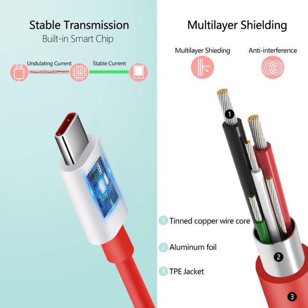 TheHatke 85W - USB Type C Power Charger for Oneplus - WHITE - The Hatke